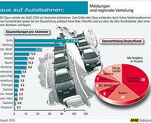 Stauverteilung in Deutschland
